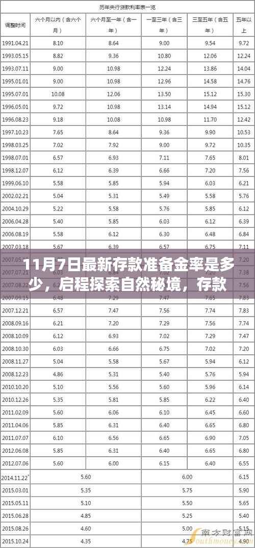 探索自然秘境之旅，存款准备金率随行的心灵洗涤之旅