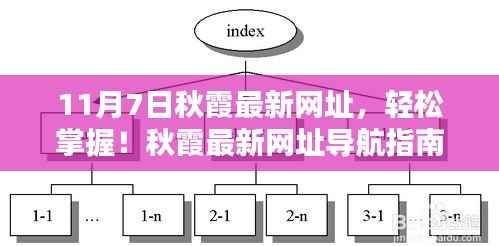 最新秋霞网址导航指南(11月7日更新版),涉及违法犯罪问题的风险警告