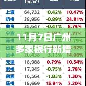 广州房贷利率调整背后的故事,主人公的奇妙一天与利率上调影响