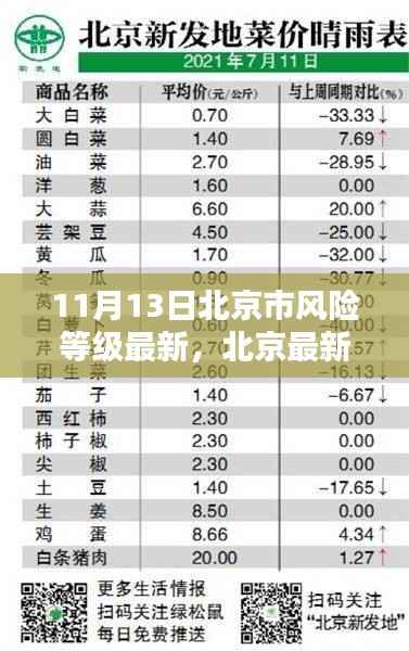 北京最新风险等级报告背后的科技力量,智能生活助手引领未来风险防控新纪元