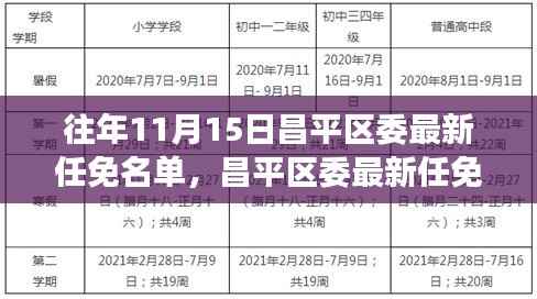 昌平区委最新任免名单揭秘,背后故事与深远影响分析(附日期)