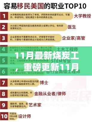 11月最新烧炭工,重磅更新11月最新烧炭工指南,技艺传承与行业发展洞察