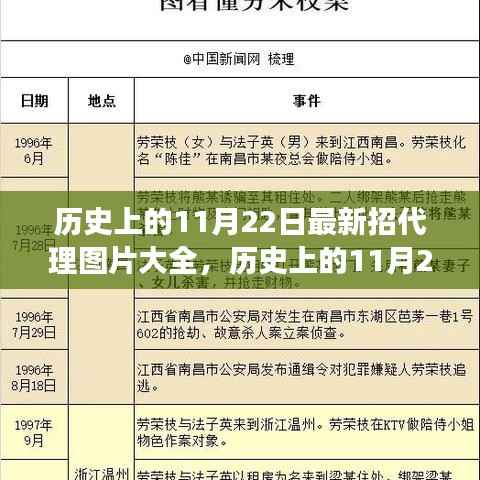 历史上的11月22日最新招代理图片大全,历史上的11月22日,最新招代理图片大全背后的故事与影响