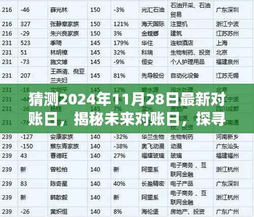 揭秘未来对账日,探寻2024年11月28日最新对账日的背后故事与预测分析