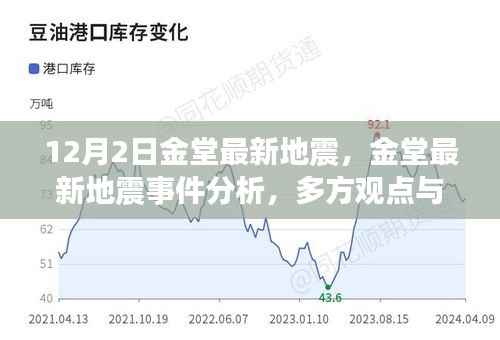 金堂最新地震事件分析，多方观点与理性思考