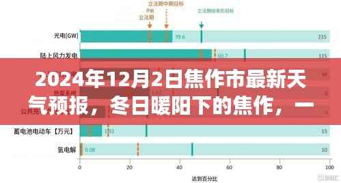 焦作市天气预报揭秘,冬日暖阳下的温情故事开启