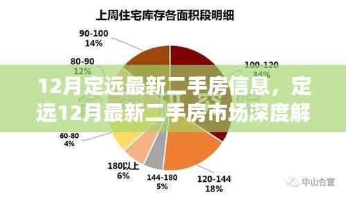 定远最新二手房市场动态,深度解析市场背景与影响