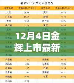 揭秘金辉上市最新动态与行业洞察,股市重磅消息一网打尽(12月4日更新)