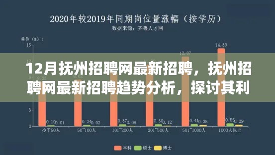 抚州招聘网最新动态,招聘趋势分析、利弊探讨与个人选择立场
