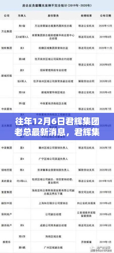 君辉集团老总最新消息获取全攻略,步骤详解与往年动态回顾
