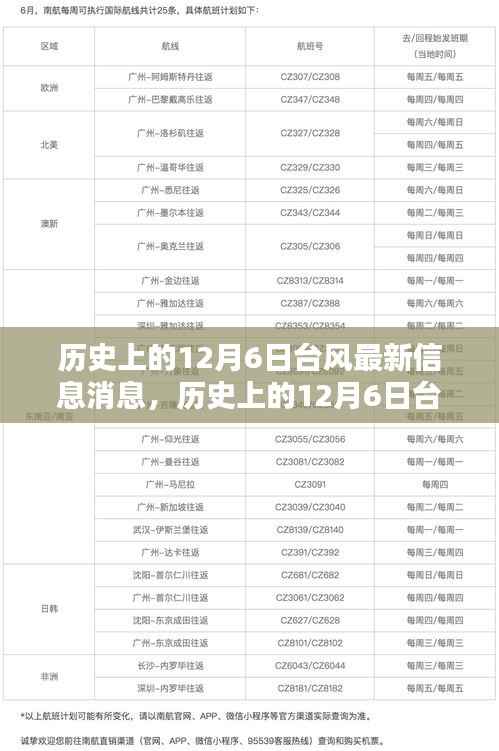 初遇在故事开头 第4页
