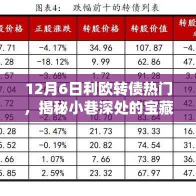 揭秘隐藏版宝藏小店,利欧转债热门特色店探秘(12月6日热门话题)