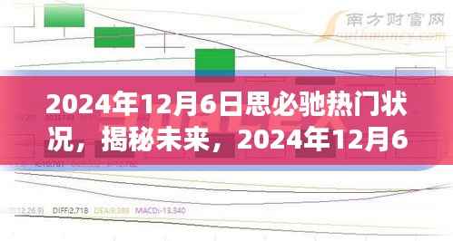 揭秘未来,思必驰热门状况展望——2024年12月6日深度分析