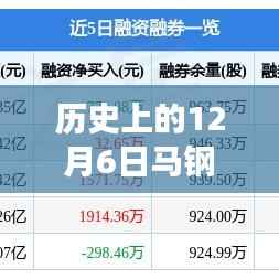历史上的12月6日马钢股份最新行情,探秘小巷深处的特色小店,揭秘历史上的马钢股份最新行情于十二月六日的独特魅力