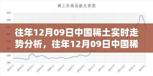 往年12月9日中国稀土实时走势深度分析与评测报告