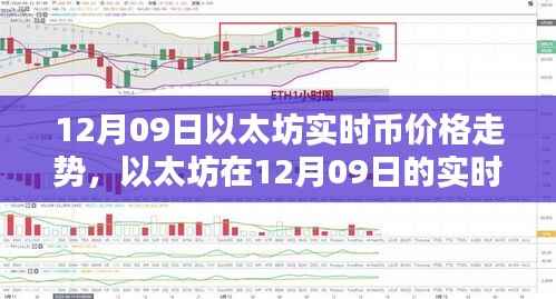 以太坊币价深度解析，12月09日实时走势观察