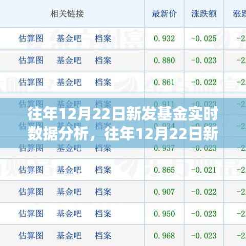 往年12月22日新发基金实时数据分析报告,特性、体验与目标用户洞察评测