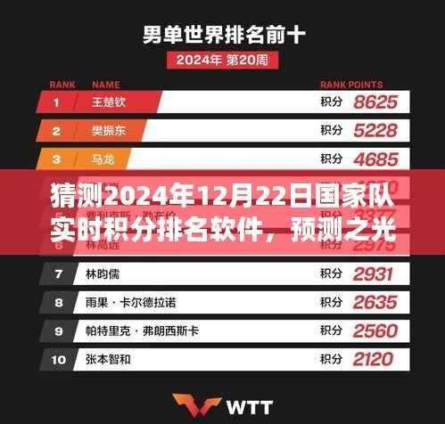 预测之光,2024年12月22日国家队实时积分排名软件探析与猜测