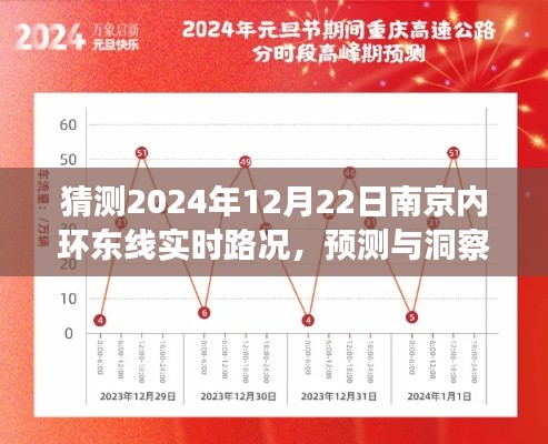 南京内环东线在冬至日的实时路况预测与洞察,展望2024年冬至日南京内环东线的交通状况