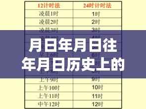 探索自然美景之旅,月日月年走势与内心宁静的追寻之路