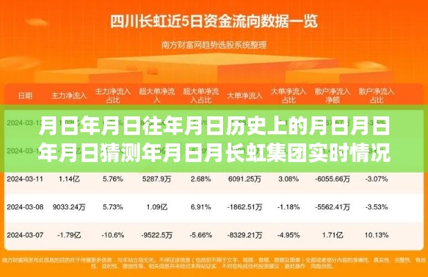 长虹集团,历史长河深度探究与实时资讯探索