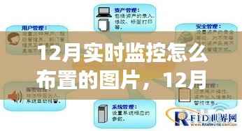12月实时监控布置方案全面解析,图片展示、深度评测与实时部署指南