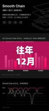 一加5T重磅升级揭秘，体验科技魔力，重塑未来生活于12月27日实时呈现