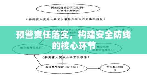 预警责任落实,构建安全防线的核心环节