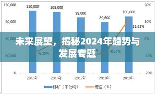 未来展望，揭秘2024年趋势与发展专题
