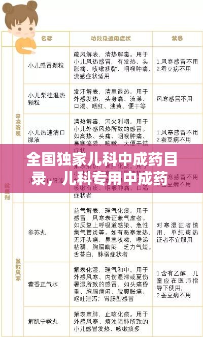 全国独家儿科中成药目录,儿科专用中成药