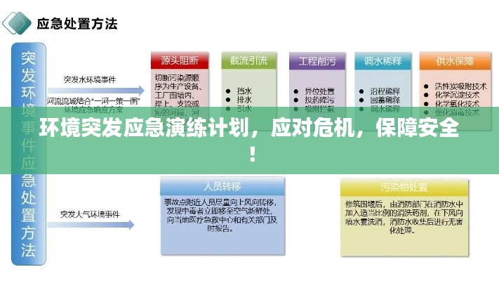 环境突发应急演练计划,应对危机,保障安全!