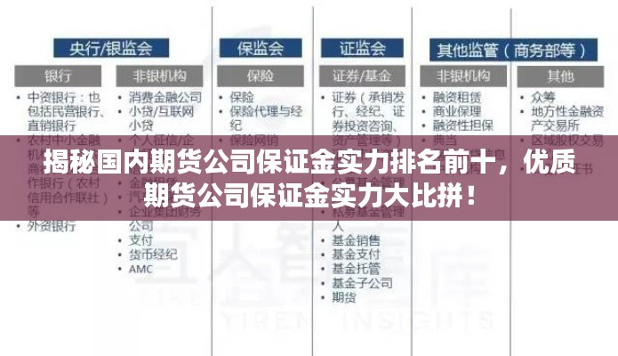 揭秘国内期货公司保证金实力排名前十,优质期货公司保证金实力大比拼!