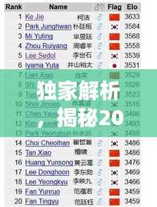 独家解析,揭秘2018围棋世界排名榜单!