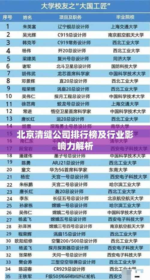 北京清缝公司排行榜及行业影响力解析
