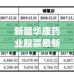 新疆华康药业股票最新动态，股吧热议的利好消息！