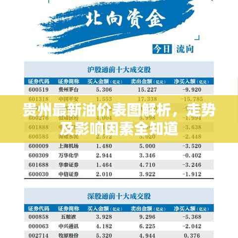 贵州最新油价表图解析，走势及影响因素全知道