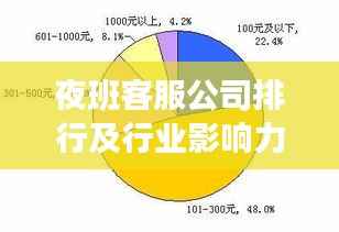 夜班客服公司排行及行业影响力解析,洞悉业界翘楚,引领行业风向!