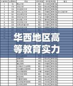 华西地区高等教育实力崛起,全国前十名榜单揭晓!