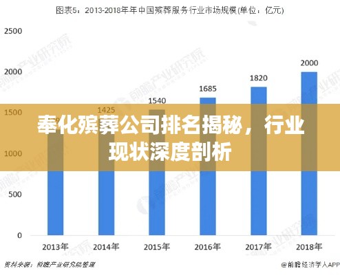 奉化殡葬公司排名揭秘，行业现状深度剖析