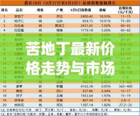 苦地丁最新价格走势与市场动态深度解析