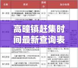 高疃镇赶集时间最新查询表，让你轻松掌握赶集时间！