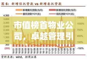 市值榜首物业公司,卓越管理引领市场信赖典范