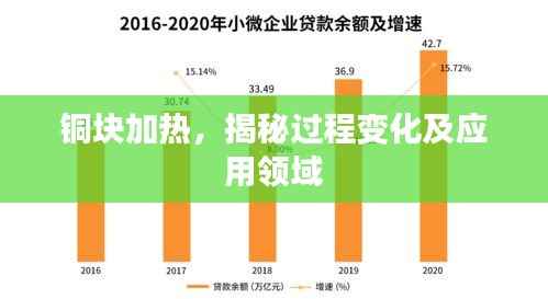 铜块加热,揭秘过程变化及应用领域