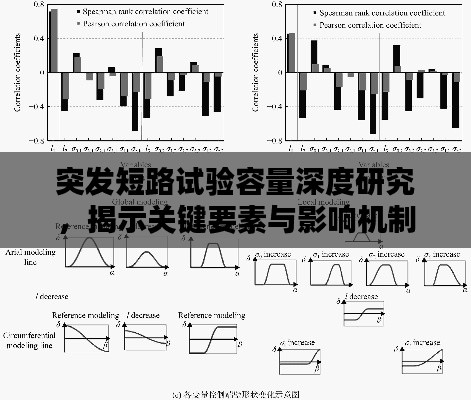突发短路试验容量深度研究，揭示关键要素与影响机制