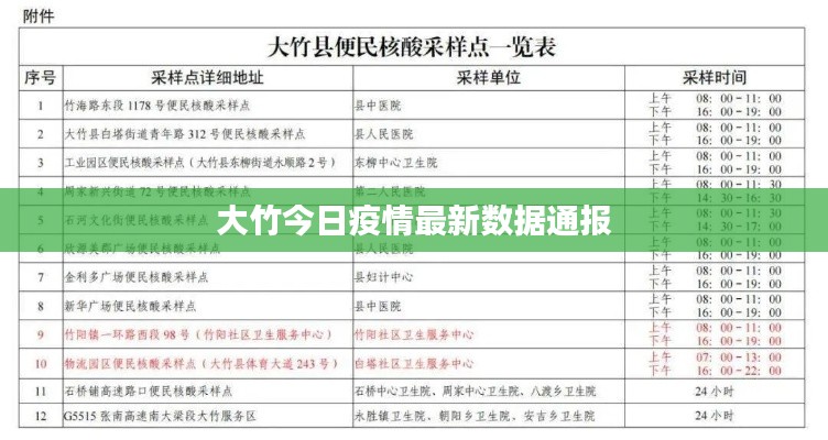 大竹今日疫情最新数据通报