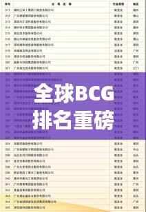 全球BCG排名重磅揭晓，揭示最具影响力的疫苗生产企业名单