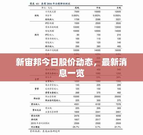 新宙邦今日股价动态,最新消息一览