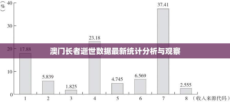 澳门长者逝世数据最新统计分析与观察