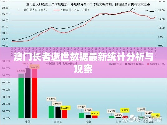 澳门长者逝世数据最新统计分析与观察