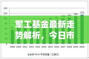 军工基金最新走势解析,今日市场深度剖析